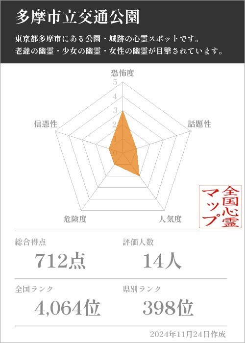 多摩市立交通公園の基本情報画像