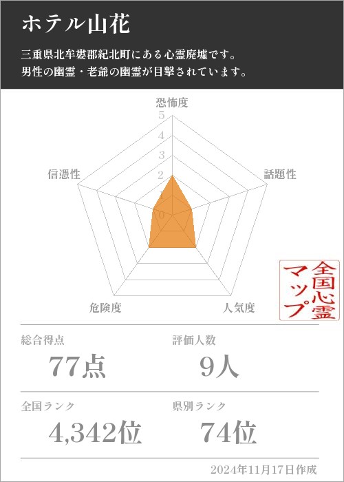 ホテル山花の基本情報画像