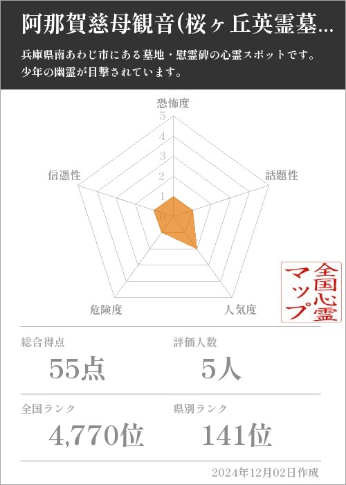 阿那賀慈母観音(桜ヶ丘英霊墓地)の基本情報画像