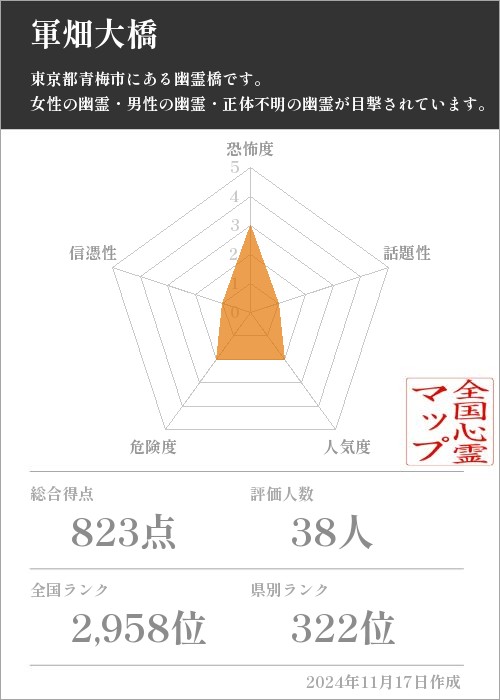 軍畑大橋の基本情報画像