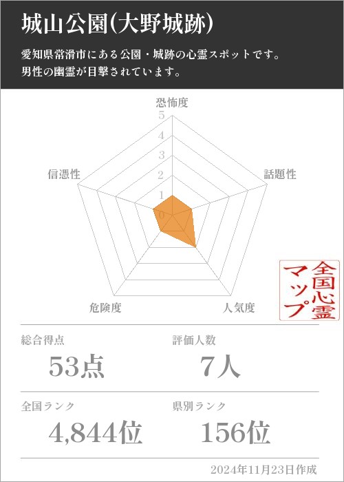 城山公園(大野城跡)の基本情報画像