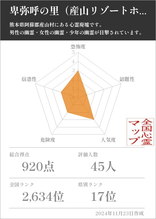 卑弥呼の里（産山リゾートホテル）の基本情報画像