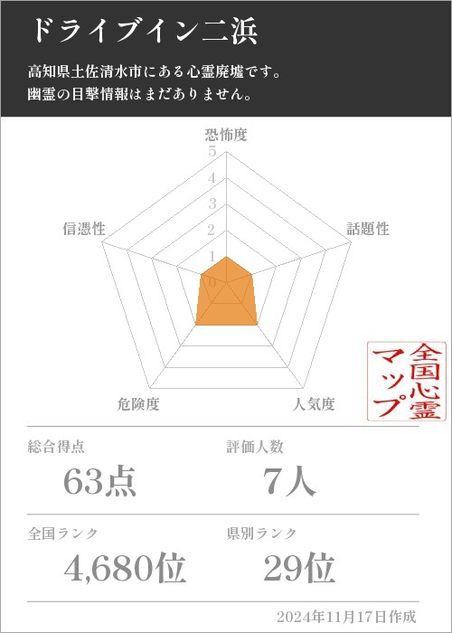 ドライブイン二浜の基本情報画像