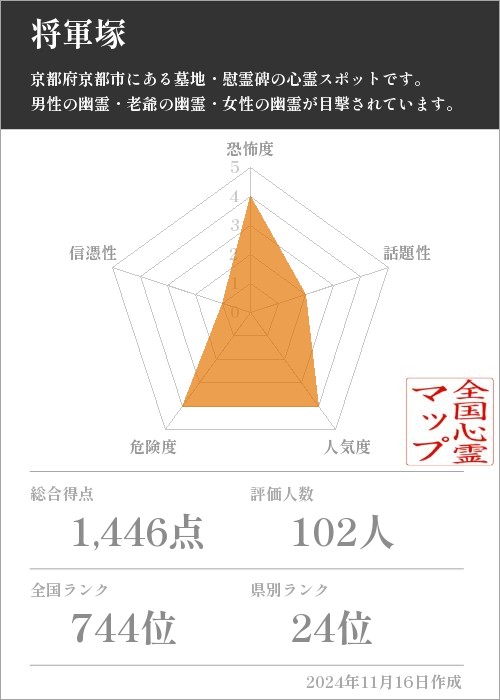 将軍塚の基本情報画像