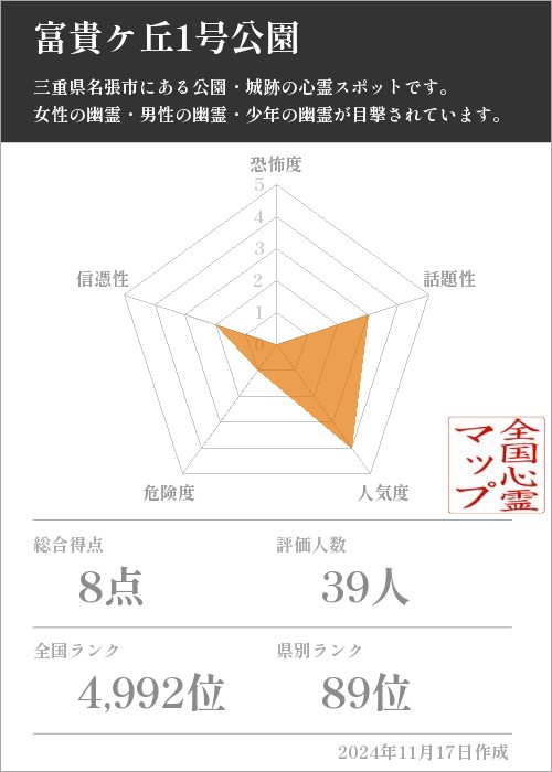 富貴ケ丘1号公園の基本情報画像