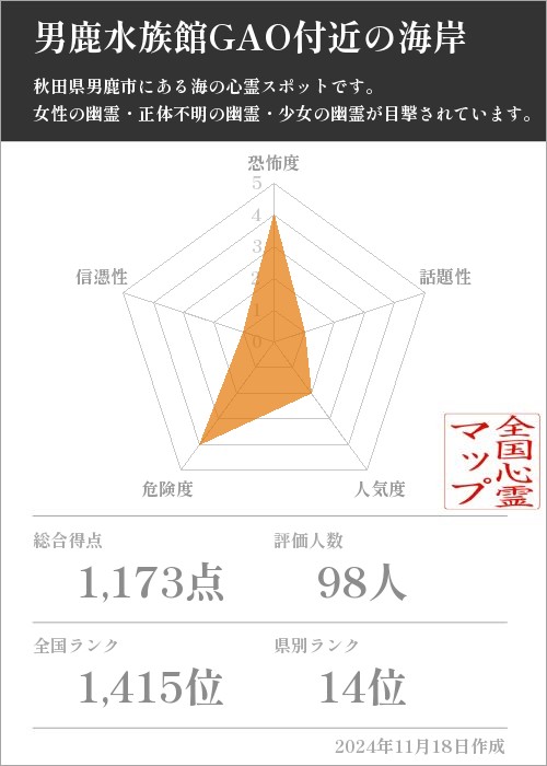 男鹿水族館GAO付近の海岸の基本情報画像