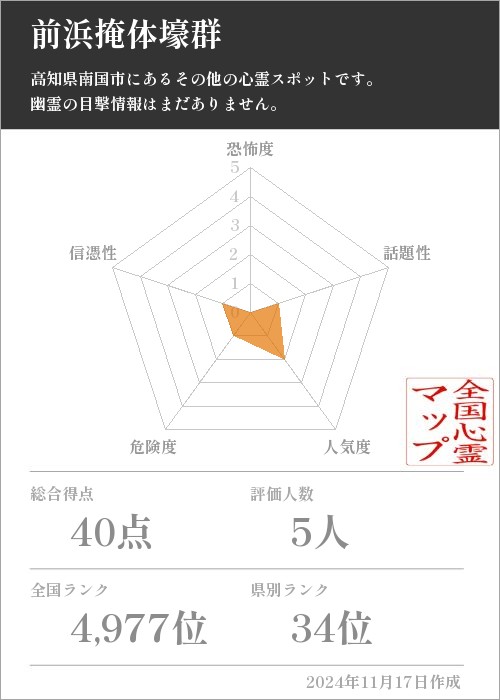 前浜掩体壕群の基本情報画像