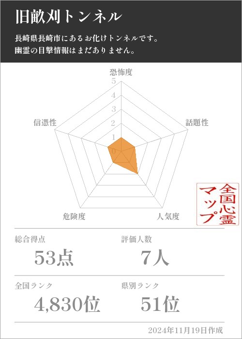 旧畝刈トンネルの基本情報画像