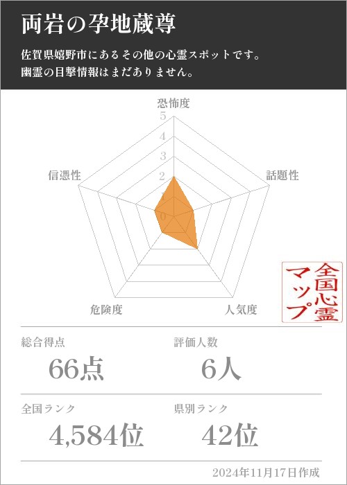 両岩の孕地蔵尊の基本情報画像