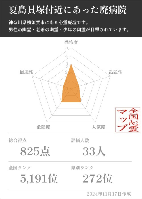 夏島貝塚付近にあった廃病院の基本情報画像