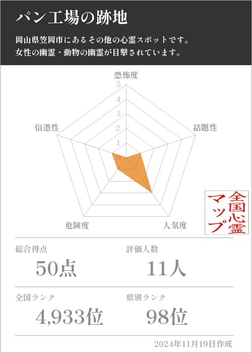 パン工場の跡地の基本情報画像