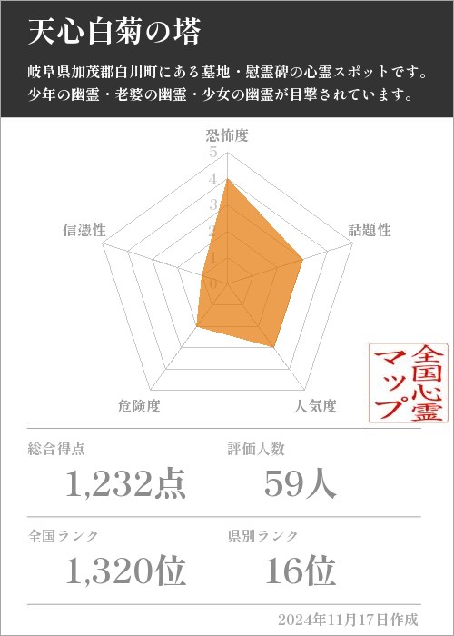 天心白菊の塔の基本情報画像