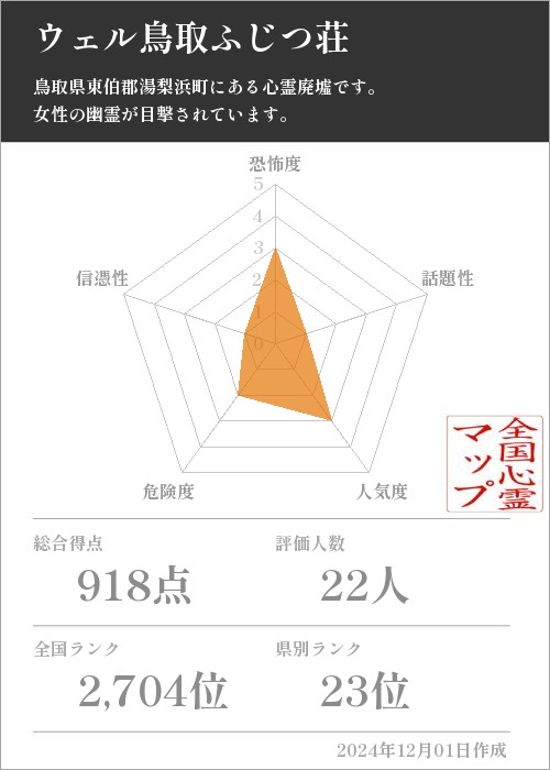 ウェル鳥取ふじつ荘の基本情報画像