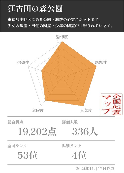 江古田の森公園の基本情報画像