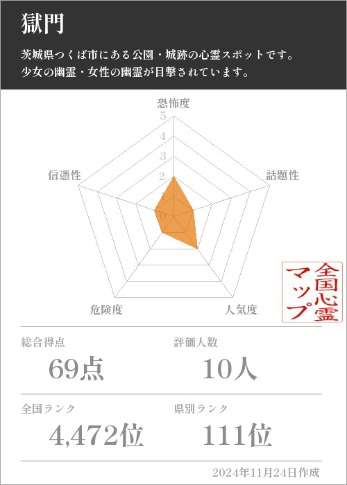 獄門の基本情報画像