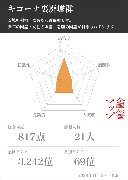 キコーナ裏廃墟群の基本情報画像