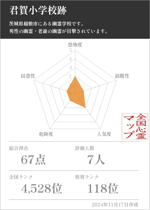 君賀小学校跡の基本情報画像