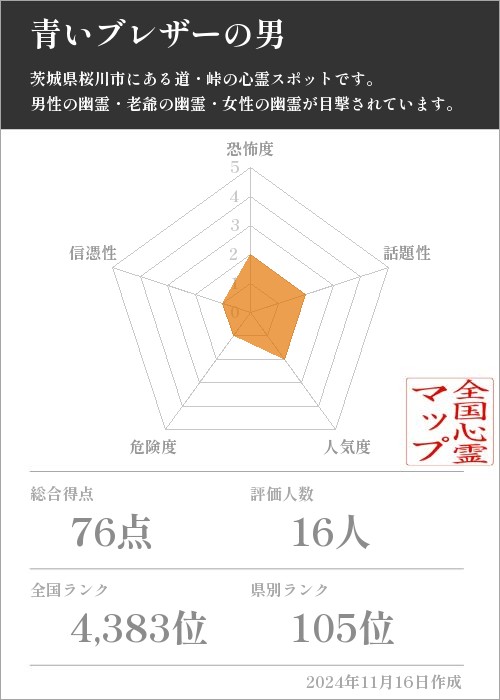 青いブレザーの男の基本情報画像