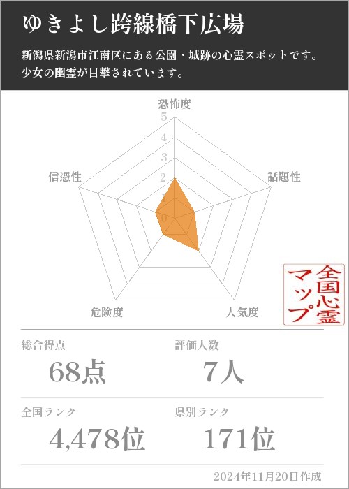 ゆきよし跨線橋下広場の基本情報画像