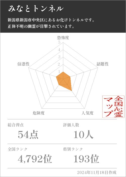 みなとトンネルの基本情報画像