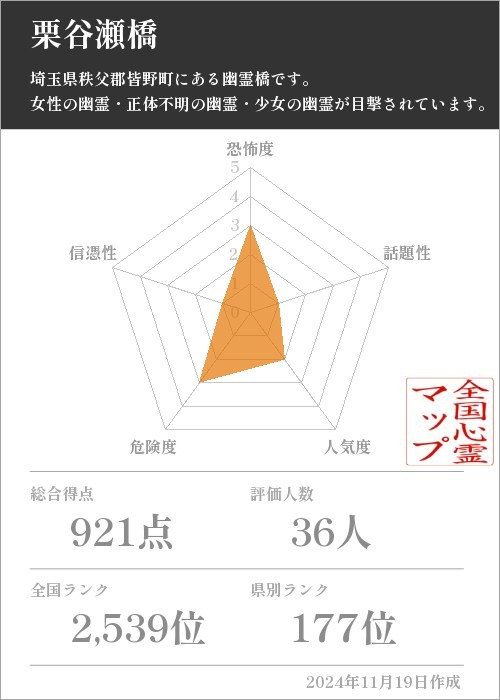 栗谷瀬橋の基本情報画像