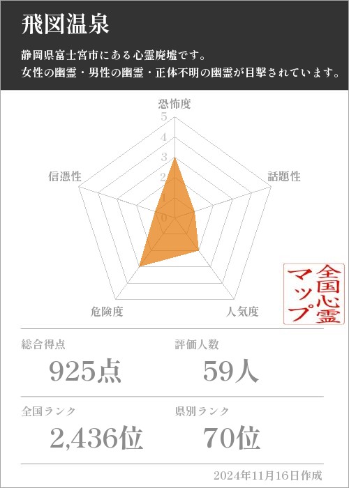 飛図温泉の基本情報画像