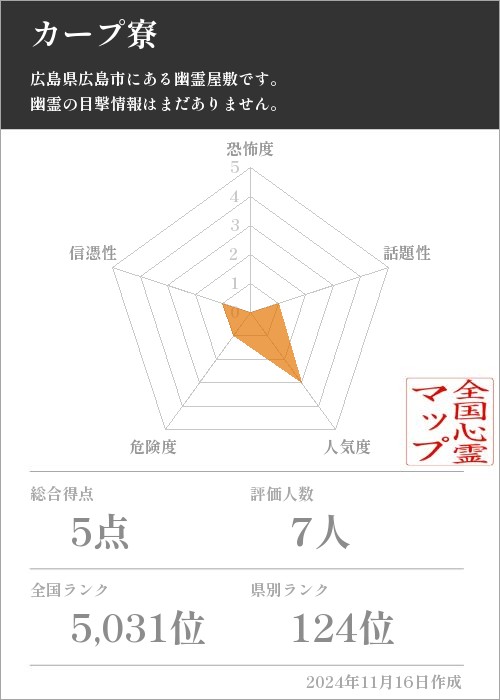 カープ寮の基本情報画像