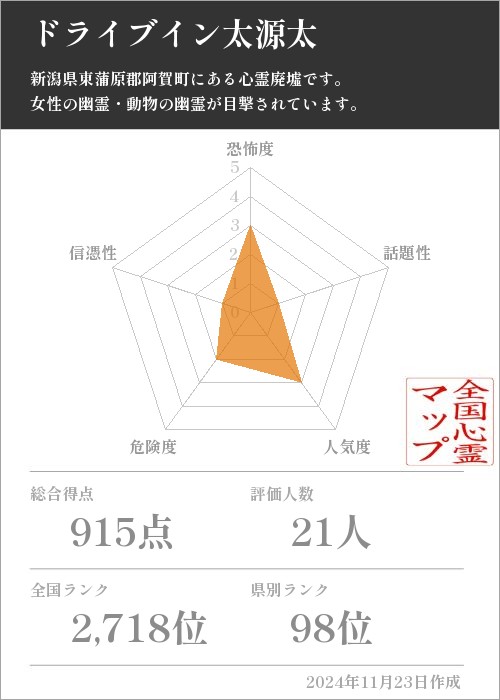 ドライブイン太源太の基本情報画像