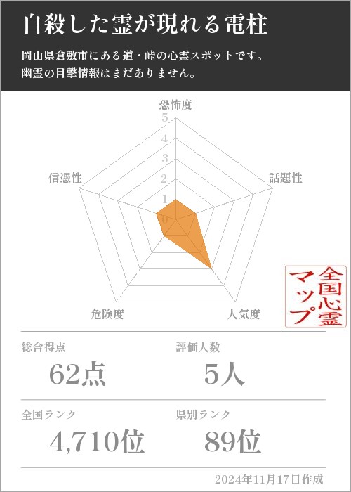 自殺した霊が現れる電柱の基本情報画像