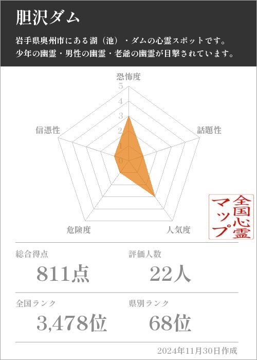 胆沢ダムの基本情報画像