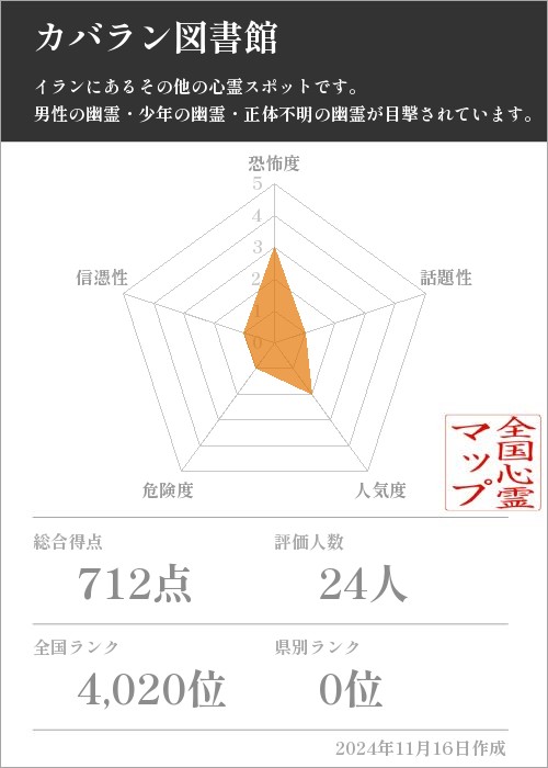 カバラン図書館の基本情報画像