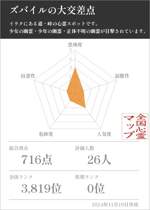 ズバイルの大交差点の基本情報画像