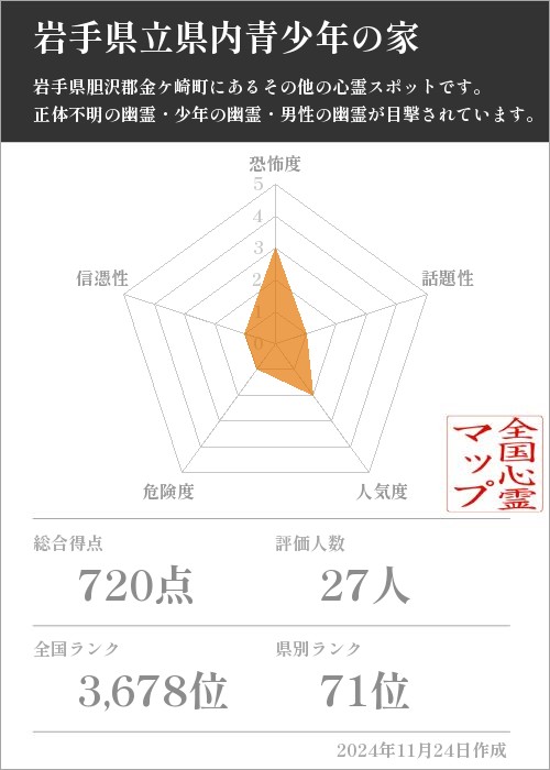 岩手県立県内青少年の家の基本情報画像