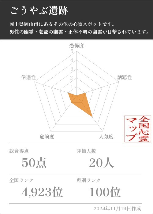 ごうやぶ遺跡の基本情報画像