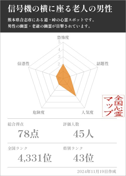 信号機の横に座る老人の男性の基本情報画像