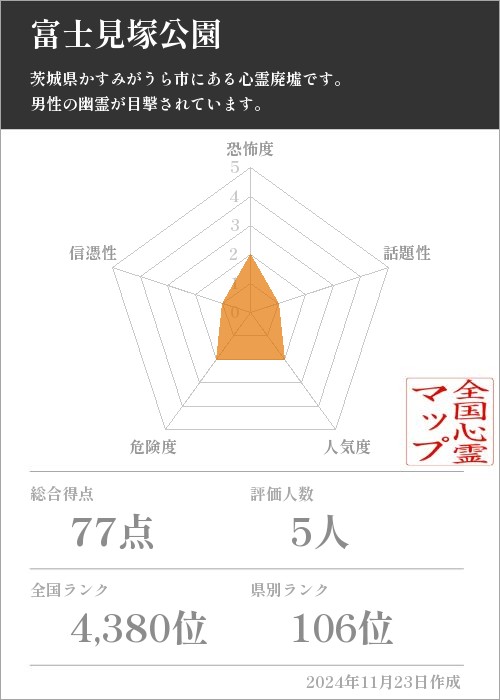 富士見塚公園の基本情報画像