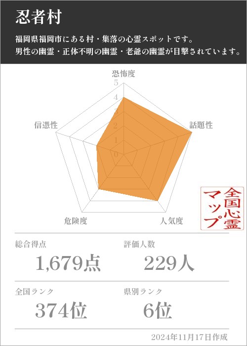 忍者村の基本情報画像