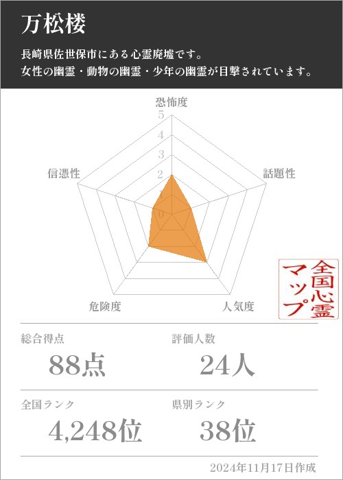 万松楼の基本情報画像