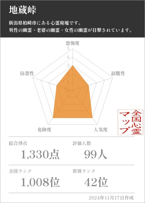 地蔵峠の基本情報画像