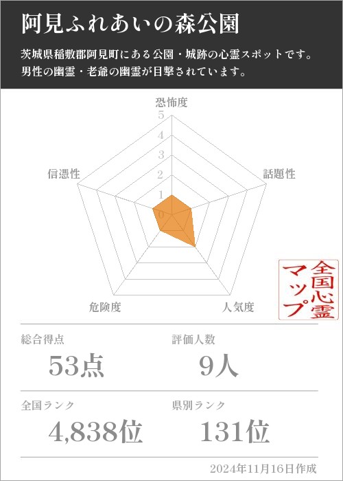 阿見ふれあいの森公園の基本情報画像