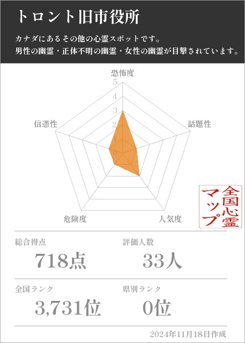 トロント旧市役所の基本情報画像