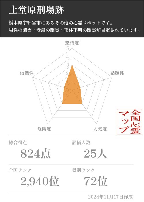 土堂原刑場跡の基本情報画像