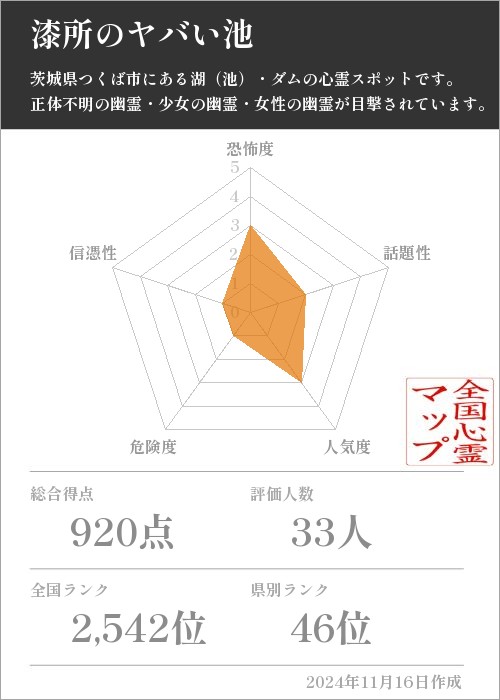 漆所のヤバい池の基本情報画像