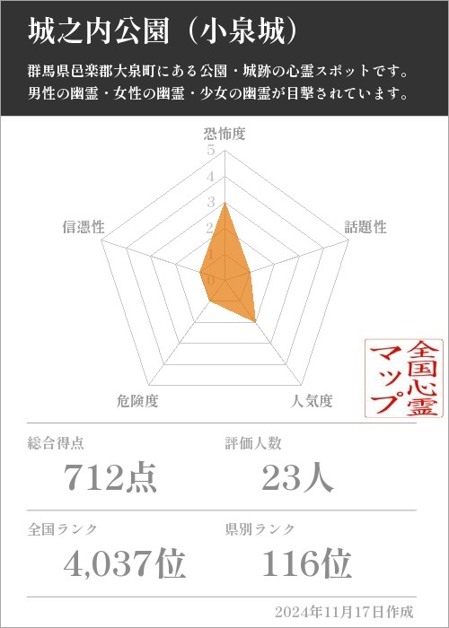 城之内公園（小泉城）の基本情報画像