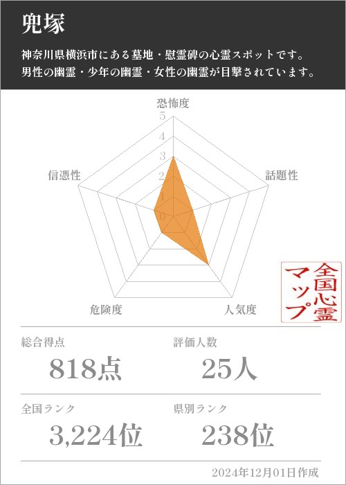 兜塚の基本情報画像