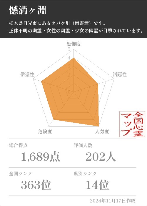 憾満ヶ淵の基本情報画像