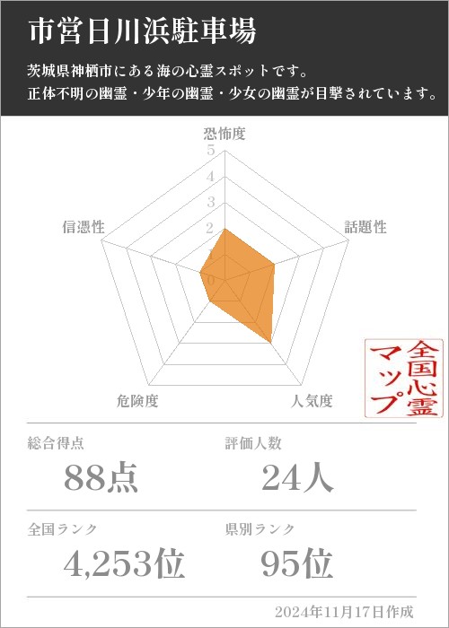 市営日川浜駐車場の基本情報画像