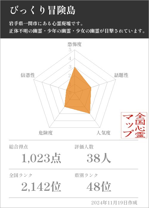 びっくり冒険島の基本情報画像