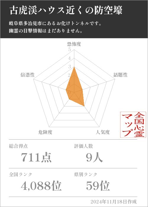 古虎渓ハウス近くの防空壕の基本情報画像