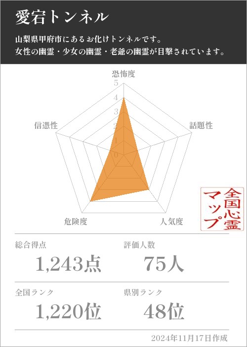 愛宕トンネルの基本情報画像